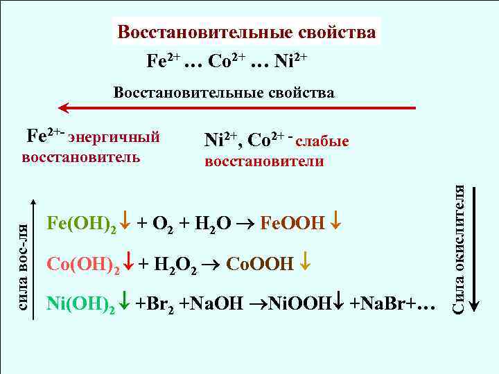 Восстановительные свойства элементов