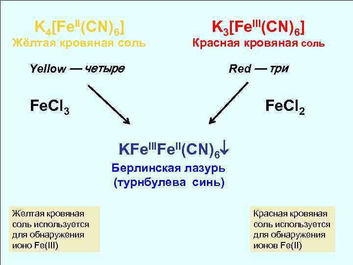 Соли k. Красная кровяная соль формула химическая. Желтой кровяной солью k4[Fe(CN)6]. Жёлтая кровяная соль формула химическая. K3 Fe CN 6 название.