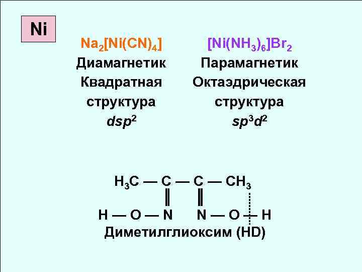 Ni Na 2[Ni(CN)4] Диамагнетик Квадратная структура dsp 2 [Ni(NH 3)6]Br 2 Парамагнетик Октаэдрическая структура