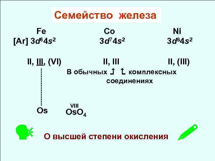 Степени окисления железы