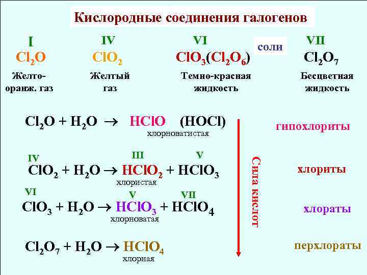 Общая характеристика оксидов неметаллов и кислородсодержащих кислот 11 класс презентация