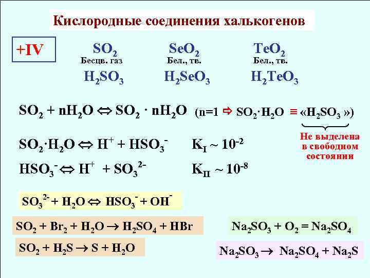 Кислородные соединения халькогенов +IV SO 2 Se. O 2 Бесцв. газ Te. O 2