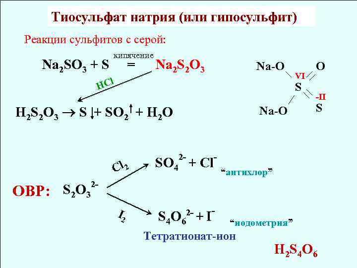 Тиосульфат натрия (или гипосульфит) Реакции сульфитов с серой: Na 2 SO 3 + S