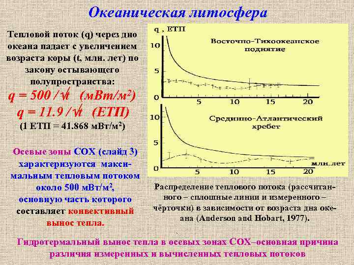 Океаническая литосфера Тепловой поток (q) через дно океана падает с увеличением возраста коры (t,
