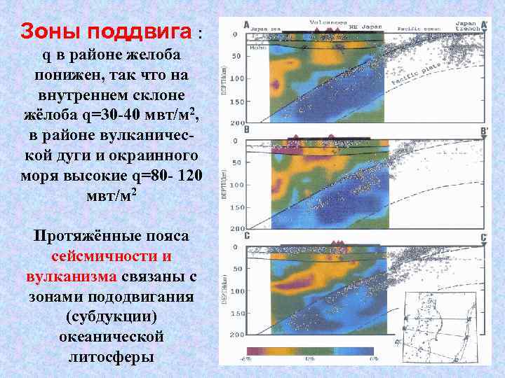 Зоны поддвига : q в районе желоба понижен, так что на внутреннем склоне жёлоба
