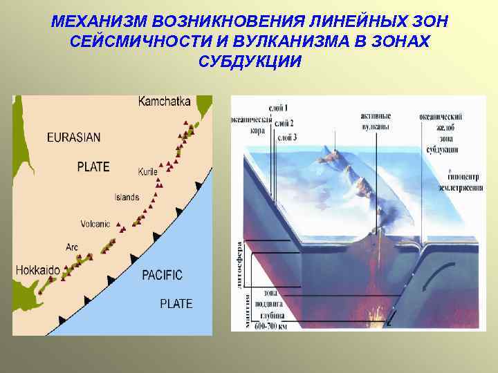 С сейсмичностью и подводным вулканизмом тесно. Вулканизм в зоне субдукции. Субдукция Восточно-Тихоокеанской. Идзу-Бонинская зона субдукции. Соломон зона субдукции.