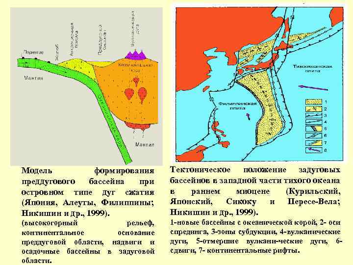 Модель формирования преддугового бассейна при островном типе дуг сжатия (Япония, Алеуты, Филиппины; Никишин и