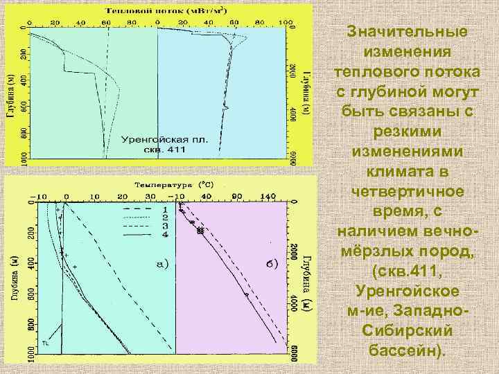 Значительные изменения теплового потока с глубиной могут быть связаны с резкими изменениями климата в