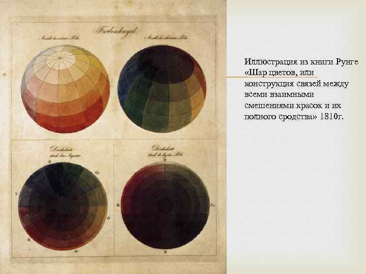  Иллюстрация из книги Рунге «Шар цветов, или конструкция связей между всеми взаимными смешениями