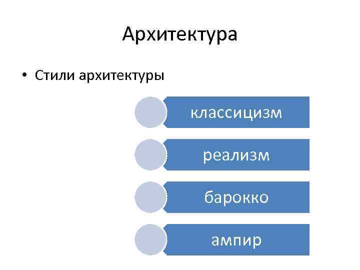 Архитектура • Стили архитектуры классицизм реализм барокко ампир 