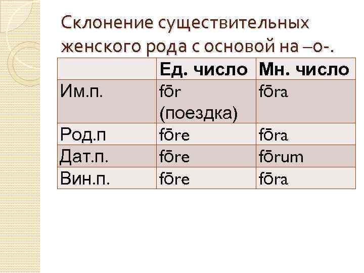 Склонение существительных женского рода с основой на –о-. Им. п. Род. п Дат. п.