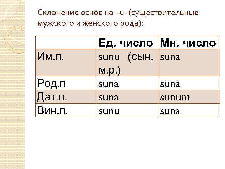 Склонение основ на –u- (существительные мужского и женского рода): Им. п. Род. п Дат.