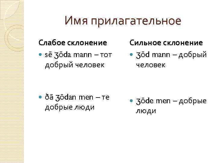 Имя прилагательное Слабое склонение sē ʒōda mann – тот добрый человек ðā ʒōdan men