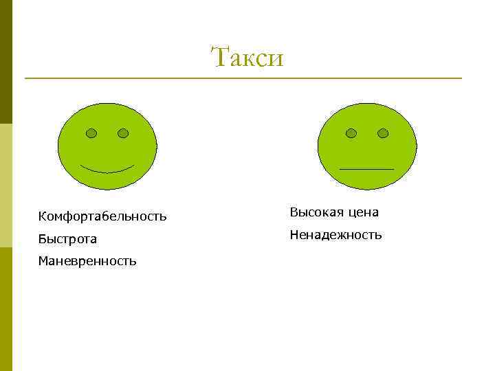 Такси Комфортабельность Высокая цена Быстрота Ненадежность Маневренность 