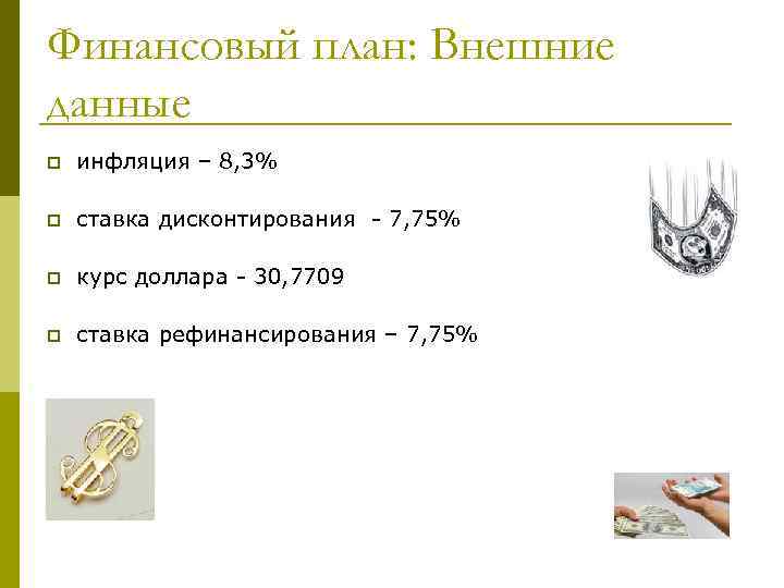 Финансовый план: Внешние данные p инфляция – 8, 3% p ставка дисконтирования - 7,