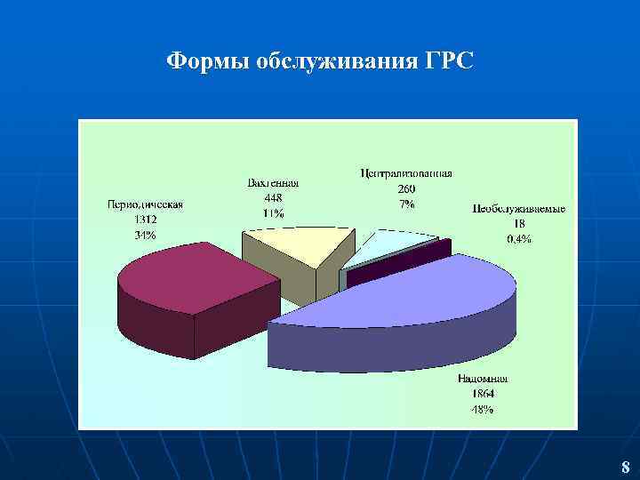 надомная форма обслуживания грс