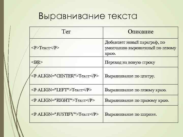 Выравнивание изображения тег