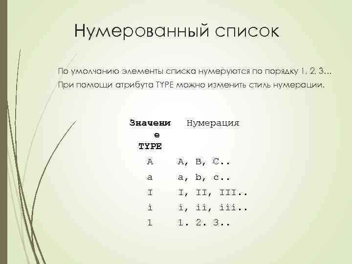 Виды нумерации