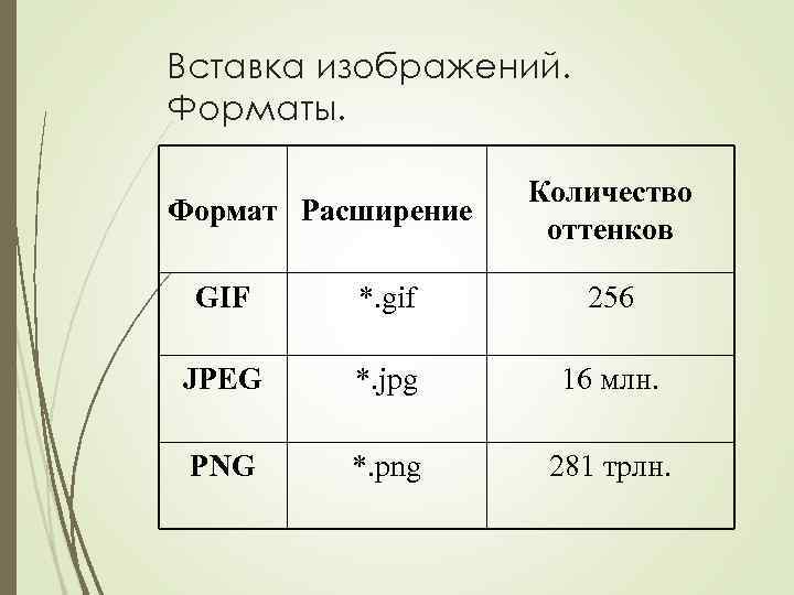 Все форматы изображений