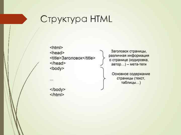 Структура HTML 