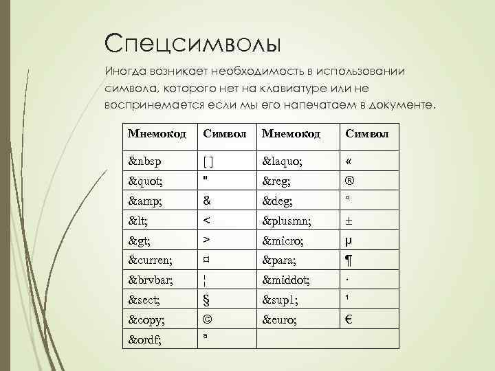 Специальный символ при регистрации. Спецсимволы. Специальные символы. Специальный символ в пароле что это. Знаки спецсимволы.