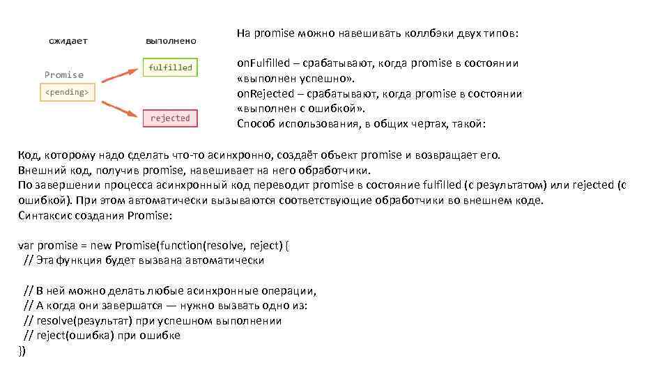 На promise можно навешивать коллбэки двух типов: on. Fulfilled – срабатывают, когда promise в