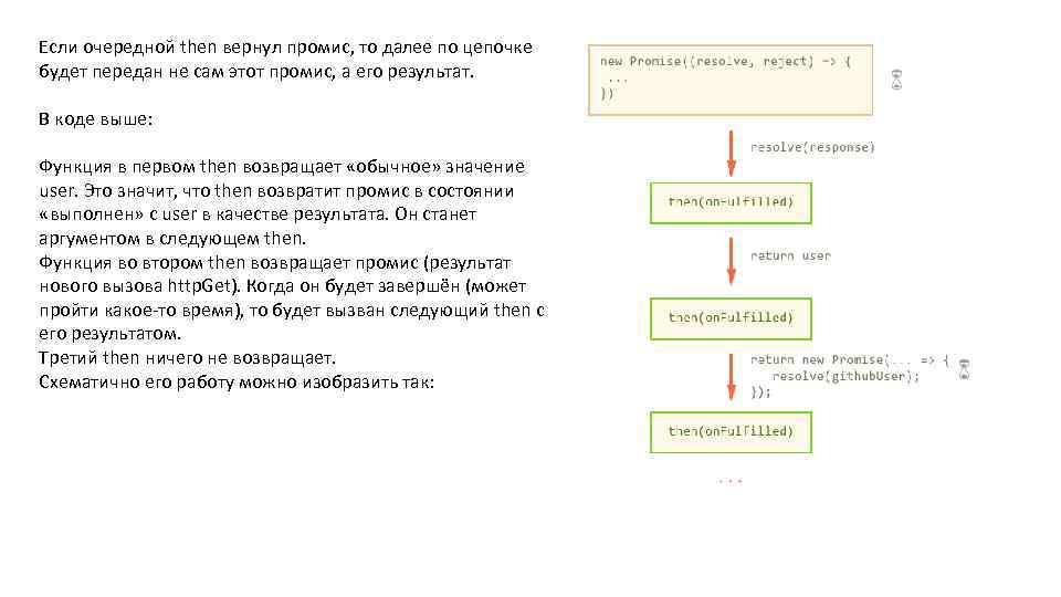 Then функция. Функция возвращает Промис. Цепочка промисов js. Состояния промиса. Какое время если Promise.