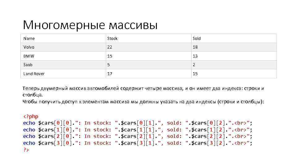 Многомерные массивы Name Stock Sold Volvo 22 18 BMW 15 13 Saab 5 2