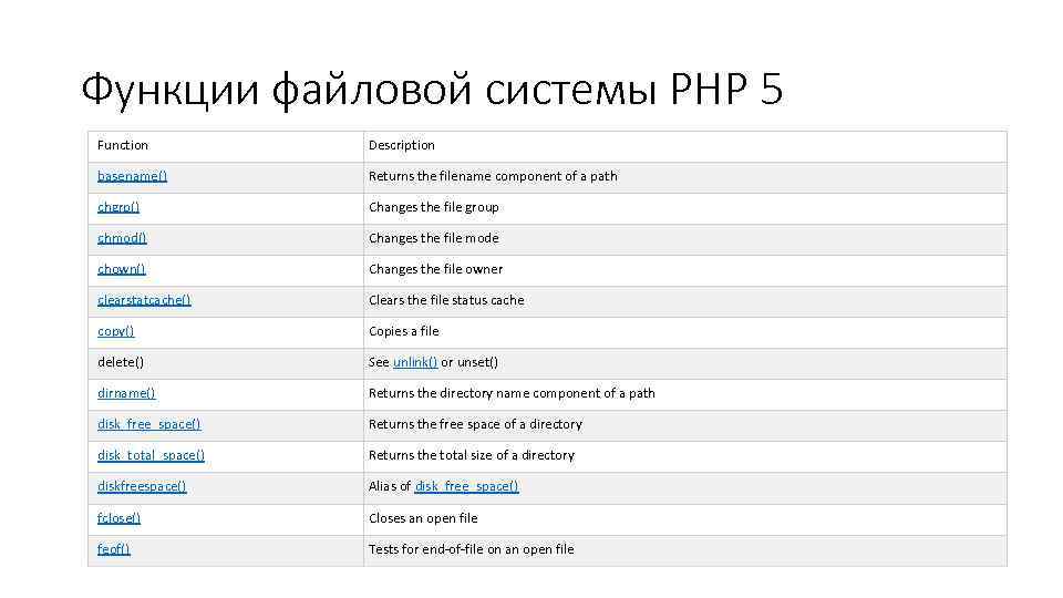 Функции файловой системы PHP 5 Function Description basename() Returns the filename component of a