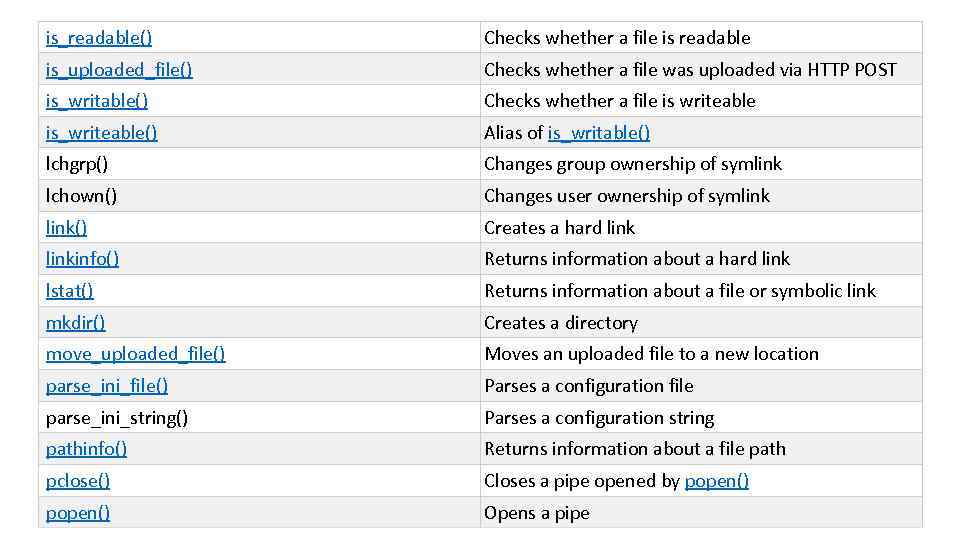 is_readable() Checks whether a file is readable is_uploaded_file() Checks whether a file was uploaded