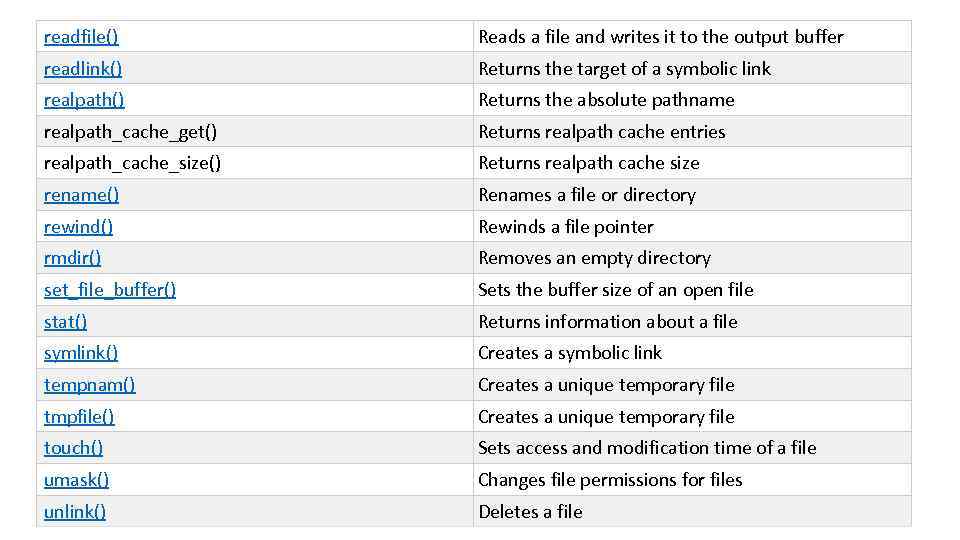 readfile() Reads a file and writes it to the output buffer readlink() Returns the