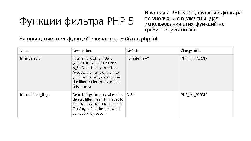 Type method post. Обработка web форм средствами php. Post method era.