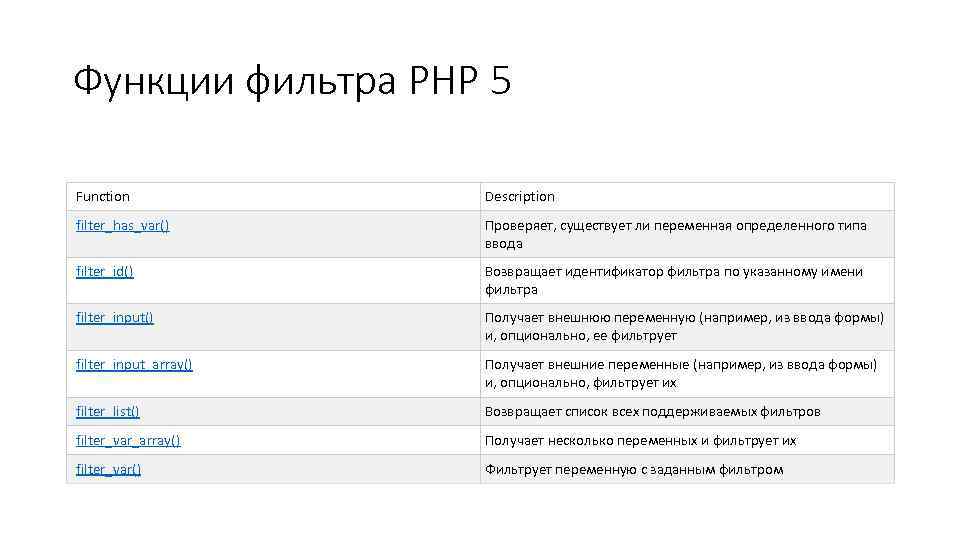 Функции фильтра PHP 5 Function Description filter_has_var() Проверяет, существует ли переменная определенного типа ввода