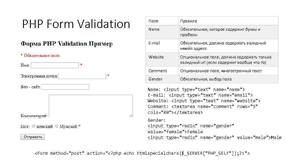 Method post name. Форма php. Веб форма php. Работа с формами php. Регистрационная форма на php.