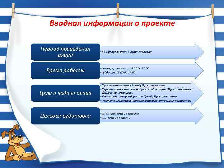 Вводная информация о проекте Период проведения акции Время работы • с 13 февраля по