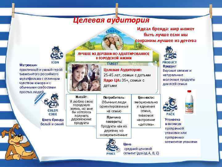 Целевая аудитория Идеал бренда: мир может быть лучше если мы сохраним лучшее из детства