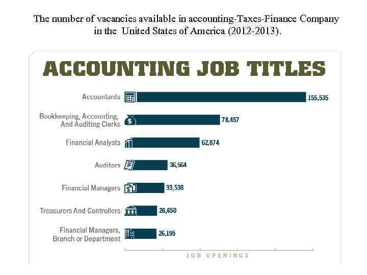 The number of vacancies available in accounting-Taxes-Finance Company in the United States of America