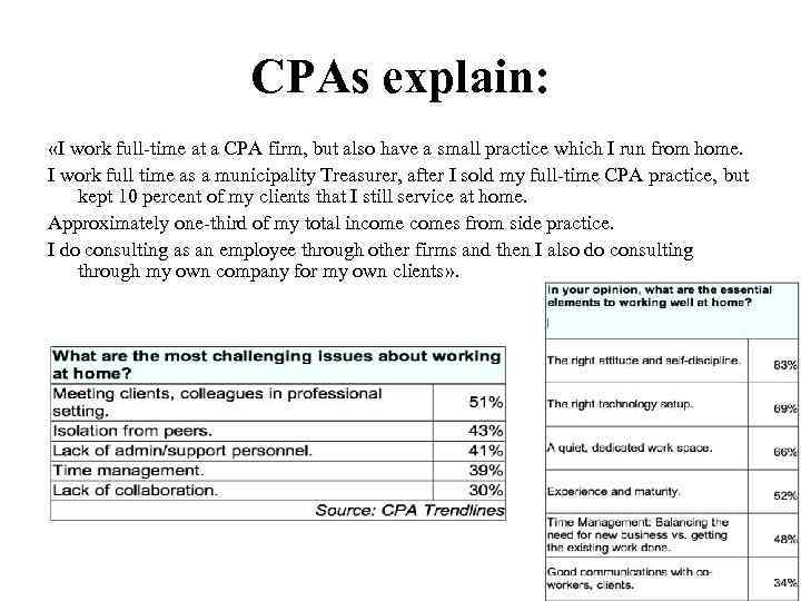 CPAs explain: «I work full-time at a CPA firm, but also have a small