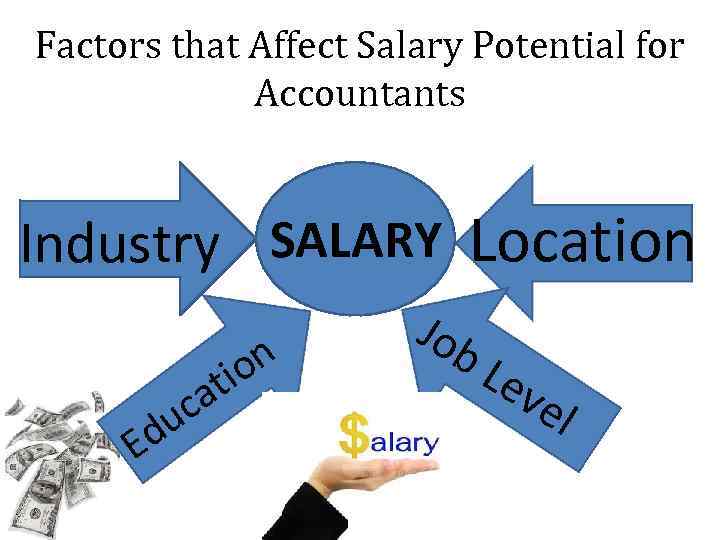 Factors that Affect Salary Potential for Accountants Industry SALARY Location ca u Ed on