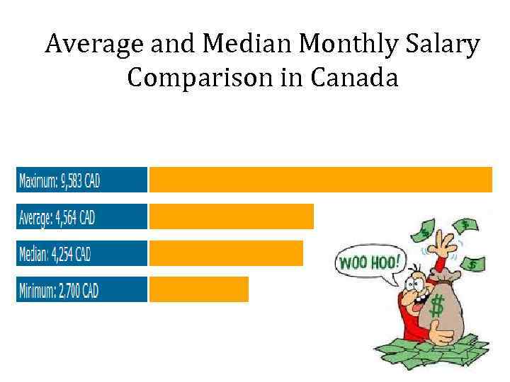 Average and Median Monthly Salary Comparison in Canada 