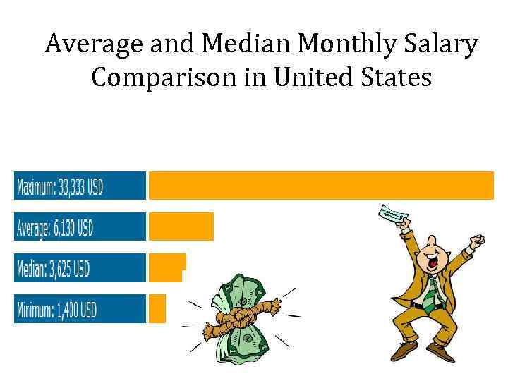 Average and Median Monthly Salary Comparison in United States 