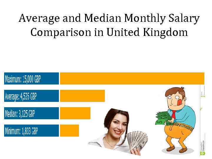 Average and Median Monthly Salary Comparison in United Kingdom 
