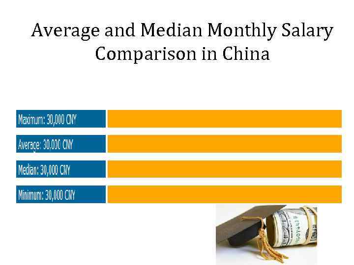 Average and Median Monthly Salary Comparison in China 