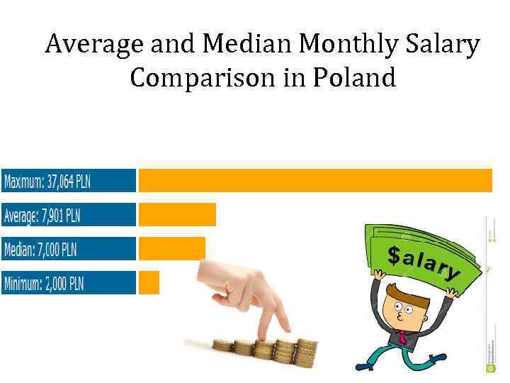 Average and Median Monthly Salary Comparison in Poland 