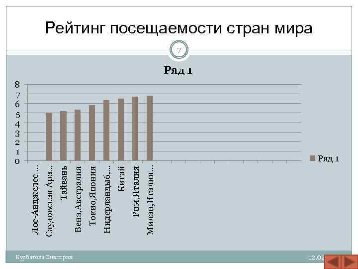 8 7 6 5 4 3 2 1 0 Курбатова Виктория Милан, Италия. .