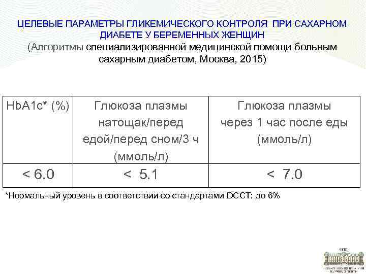 ЦЕЛЕВЫЕ ПАРАМЕТРЫ ГЛИКЕМИЧЕСКОГО КОНТРОЛЯ ПРИ САХАРНОМ ДИАБЕТЕ У БЕРЕМЕННЫХ ЖЕНЩИН (Алгоритмы специализированной медицинской помощи