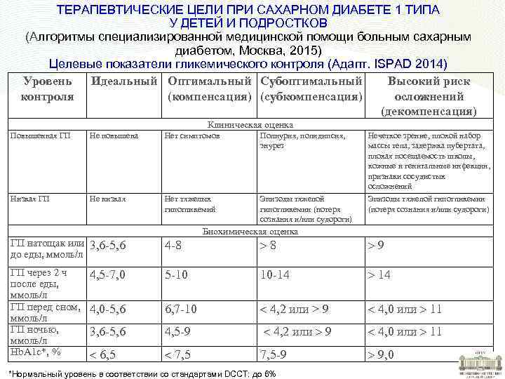 Школа сахарного диабета 1 типа у детей план и занятия