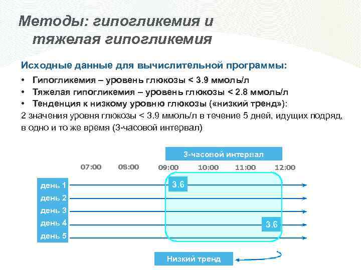 Методы: гипогликемия и тяжелая гипогликемия Исходные данные для вычислительной программы: • Гипогликемия – уровень