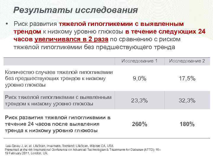 Результаты исследования • Риск развития тяжелой гипогликемии с выявленным трендом к низкому уровню глюкозы