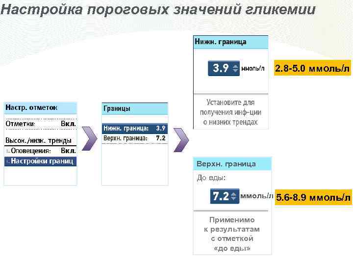 Настройка пороговых значений гликемии 2. 8 -5. 0 ммоль/л Верхн. граница До еды: ммоль/л